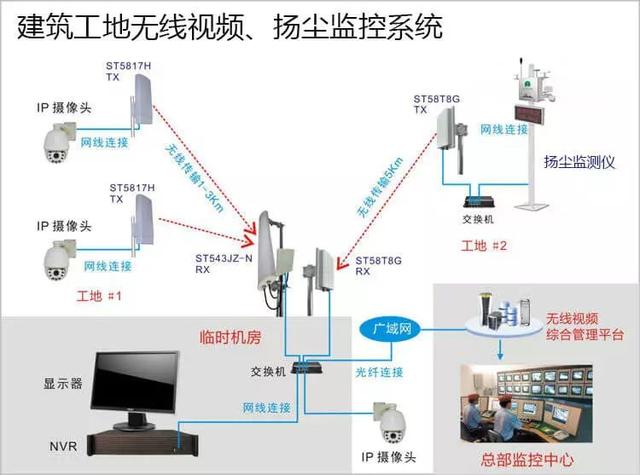 多次有弱電VIP技術(shù)群中的朋友討論到遠程監(jiān)控的應用，也有很多朋友問到弱電君，遠程監(jiān)控的實現(xiàn)的諸方面問題，那么今天我們來看下這篇內(nèi)容。