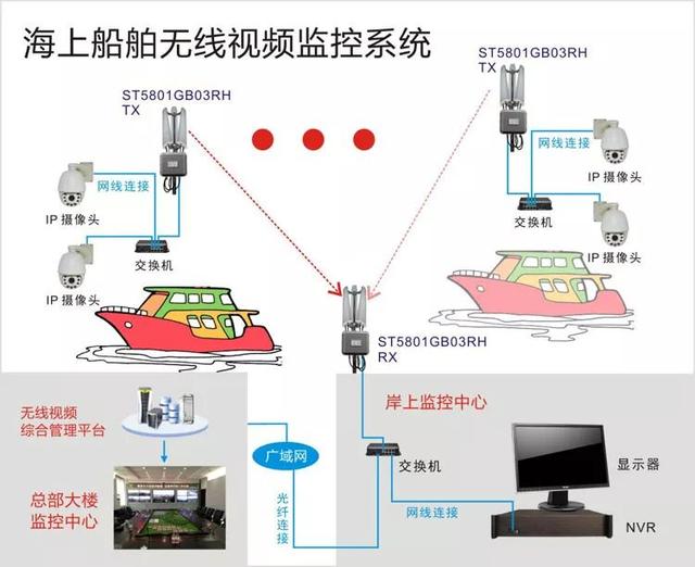 無線遠程監(jiān)控系統(tǒng)能用在什么地方？