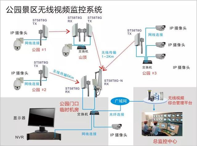 無線遠程監(jiān)控系統(tǒng)能用在什么地方？